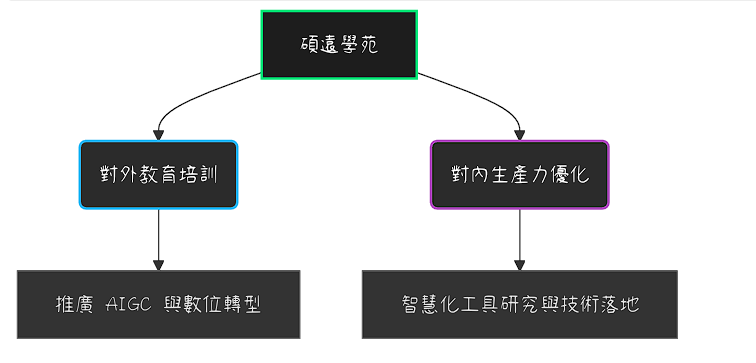 Obsidian 與 AIGC 雙劍合璧示意圖