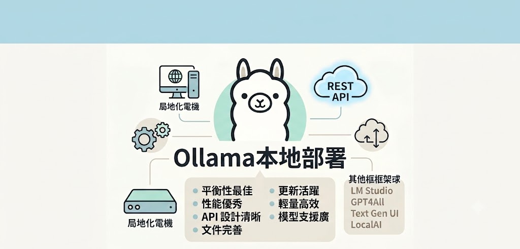 Ollama 本地部署教學文章
