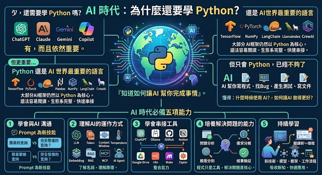 學 Python 還重要嗎文章